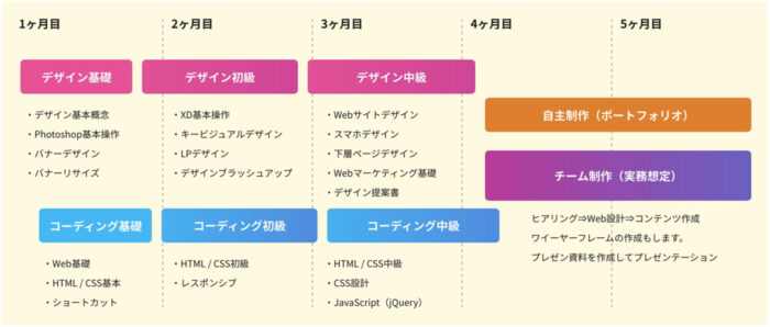 クリエイターズファクトリーのWebクリエイティブコース・スケジュール表