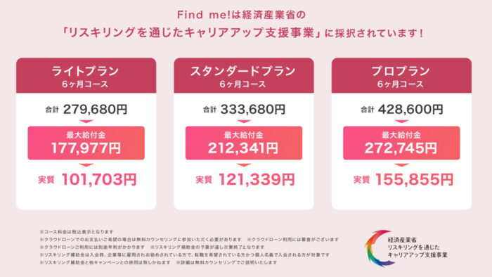 ファインドミーリスキリングの支援事業のプラン別価格表